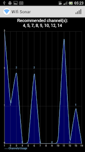 Wifi Sonar