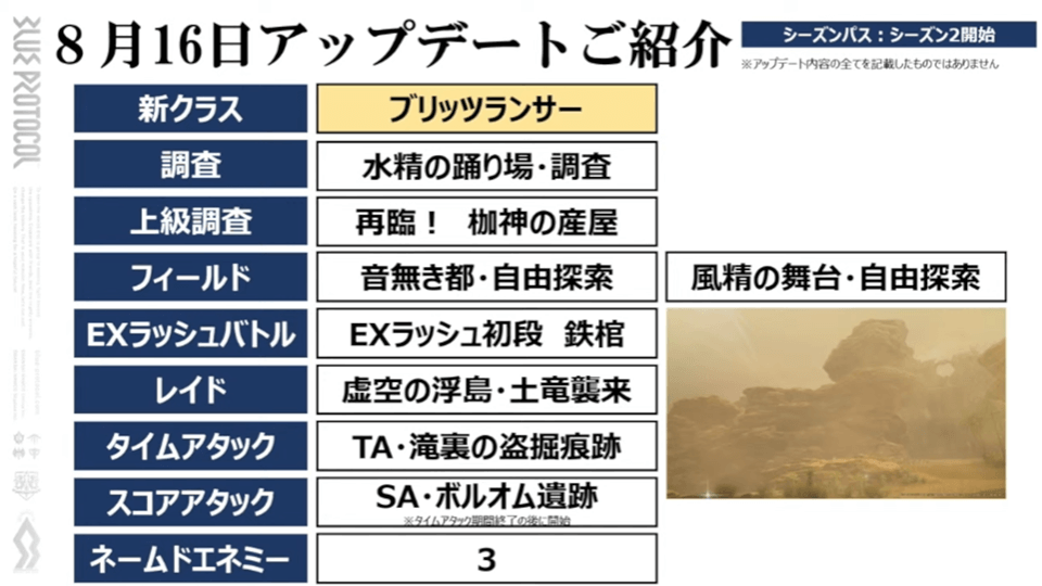 自由探索エリアや調査が追加