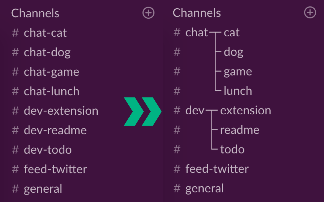 Group channels