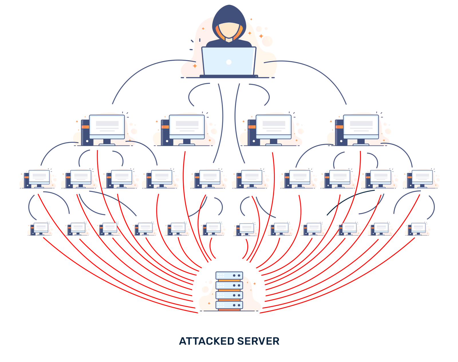 حمله دیداس (DDOS) چیست؟