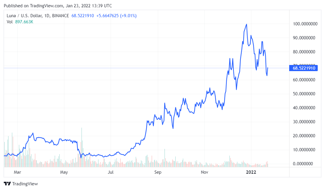 TradingView Chart