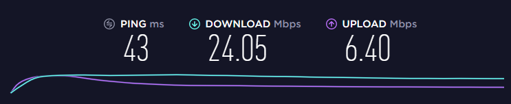 Speed test with Surfshark