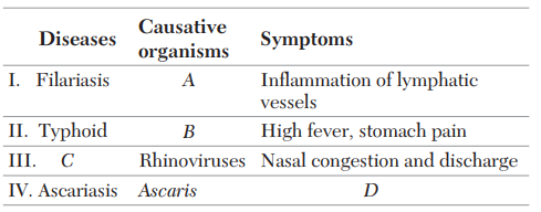 Diseases Caused by Pathogens (Communicable Diseases)