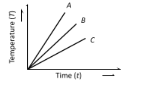 Specific heat