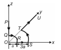 Magnetic Field due to a Current Element, Biot-Savart Law