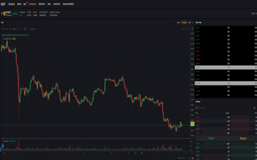 Bybit Level II Order Detector