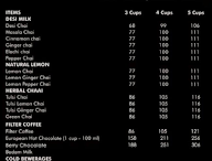 Chaai Resto menu 2