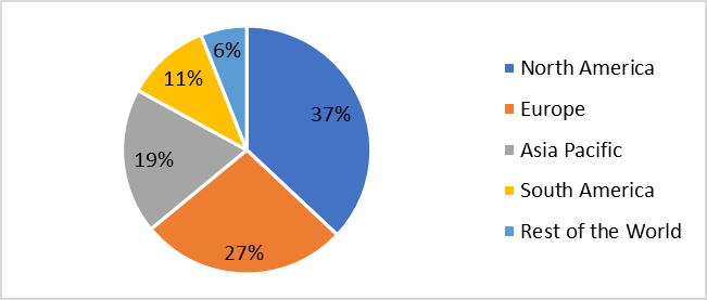 Dehydrated & Freeze-Dried Pet Food Market