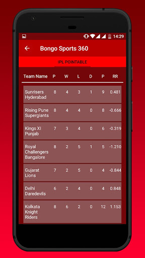 Bongo Sports For Digi