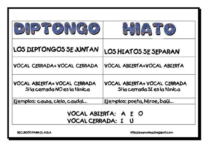 Resultado de imagen de texto en el que expliquen el diptongo hiato para niños de quinto