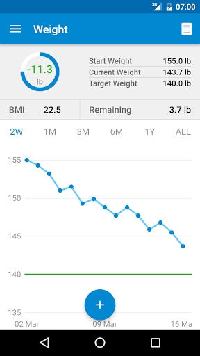 免費下載健康APP|WeightFit – Weight Tracker app開箱文|APP開箱王