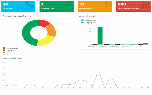 AsterCTI Call/SMS - TechExtension chrome extension