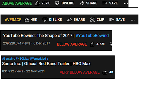 Youtube Likes / Views rating