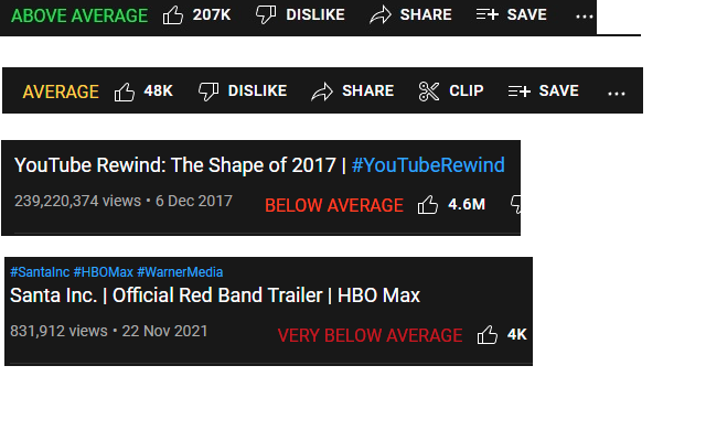 Youtube Likes / Views rating Preview image 1