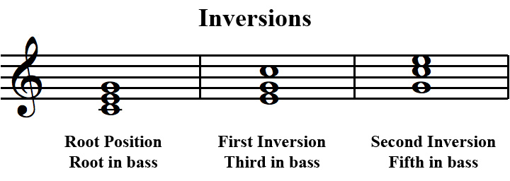 Chord Player - Online Chord Progression Generator