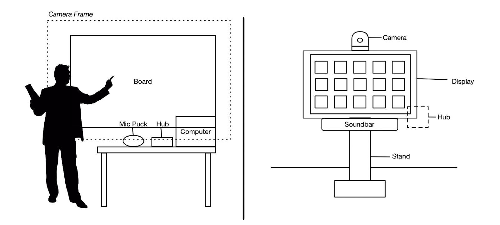 Article Using Rally To Present To R