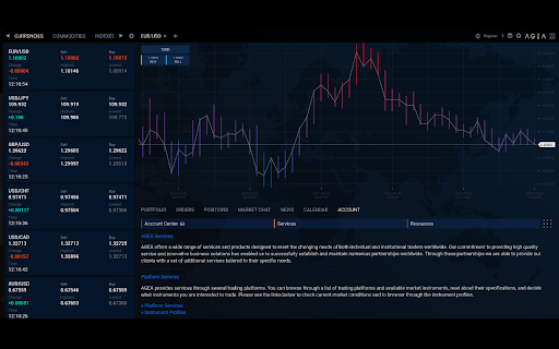 AGEA.Trade