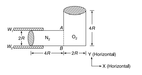 Ideal gas assumption