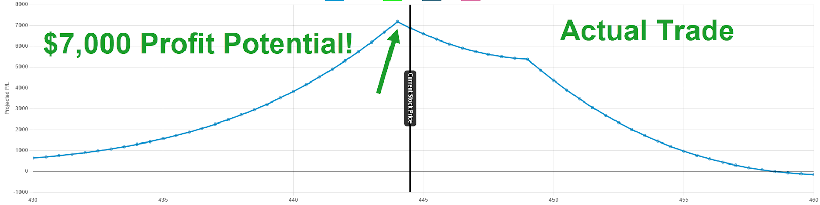 Chart, line chart    Description automatically generated