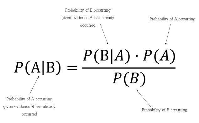 https://www.kdnuggets.com/wp-content/uploads/bayes-nagesh-1.jpg