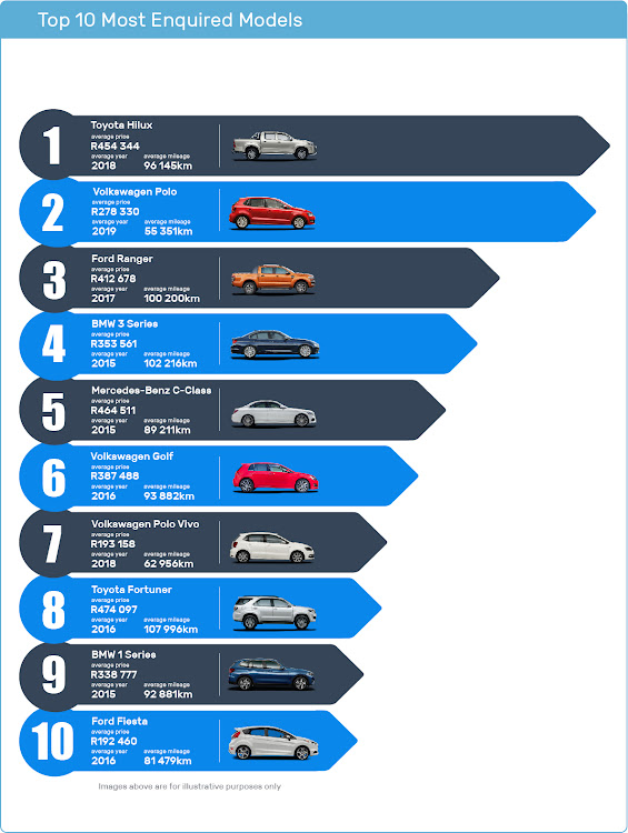 The cars you search for vs the cars you buy — are they the same?