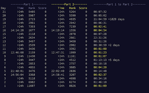 Advent of Code Part 2 Timer