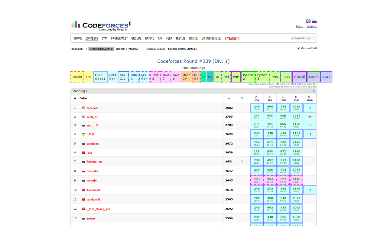 Codeforces Enhancer Preview image 0