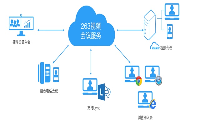 263 Desktop Sharing Extension