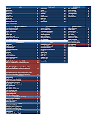 Owais Cafe & Kitchen menu 1