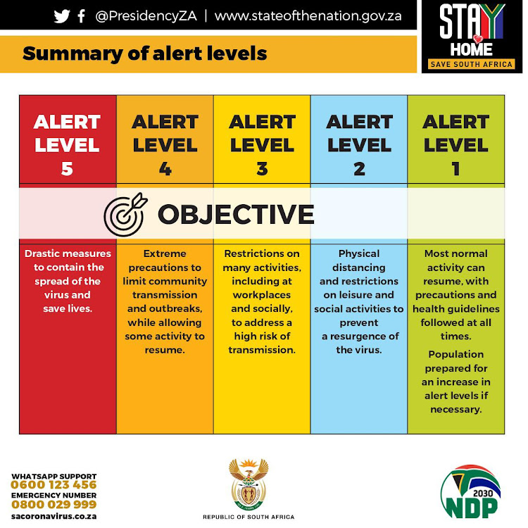 Summary of the lockdown alert levels.