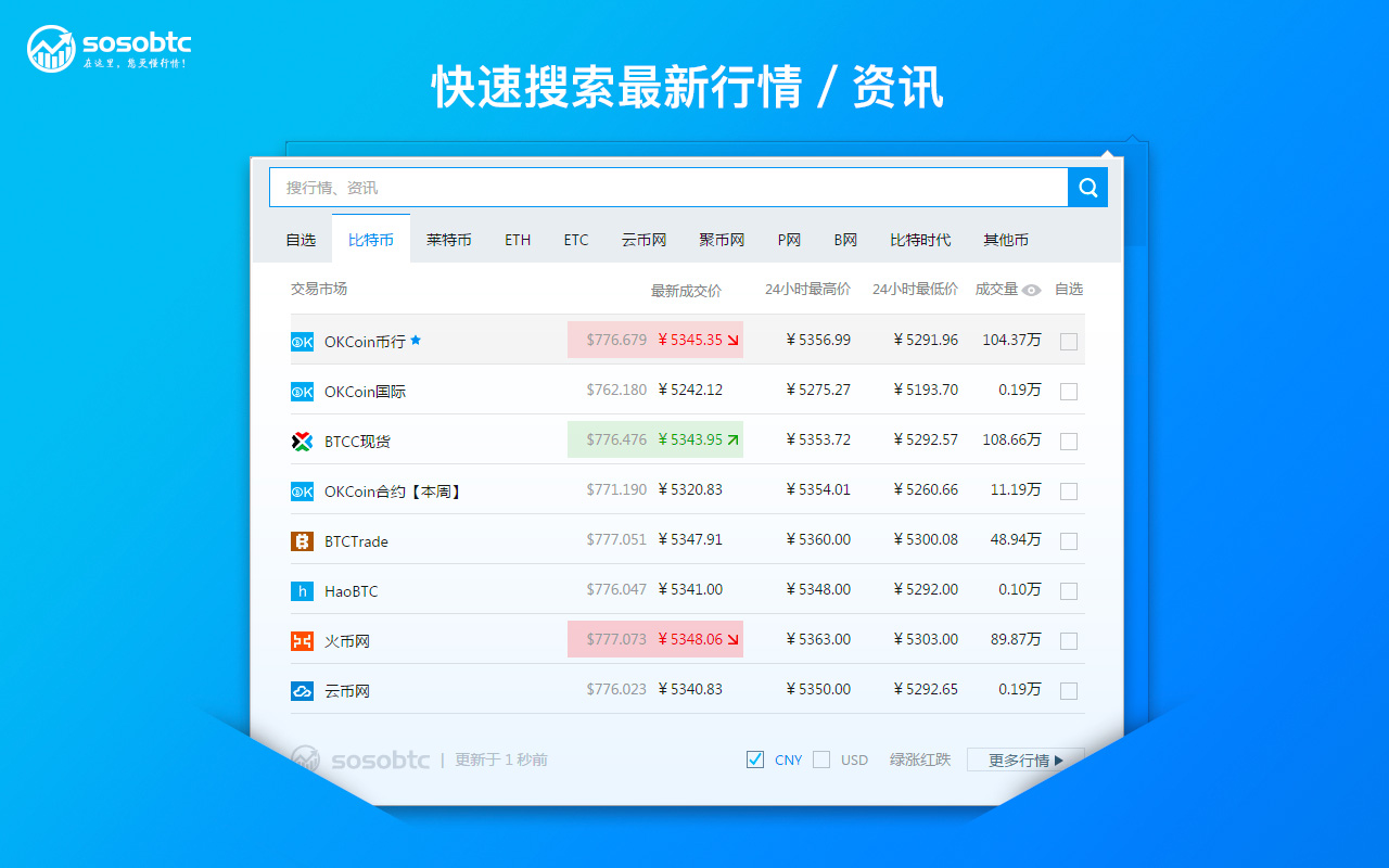 sosobtc 实时行情扩展 Preview image 7