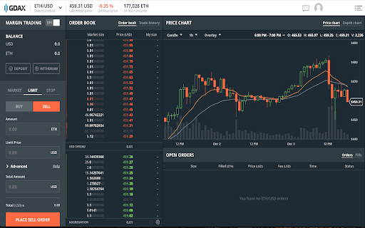 GDAX Amplifier