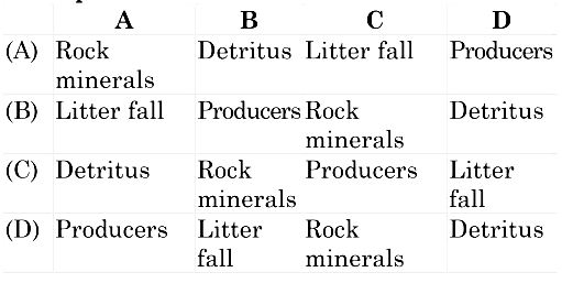 Biome and Biogeochemical Cycles- Biomes