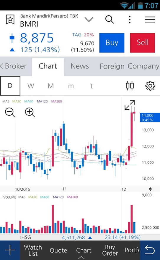 Mandiri Sekuritas Online Trading Fee