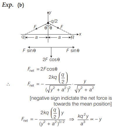 Solution Image