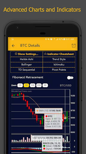 Bitcoin Crazyness Indicator Alerts And Portfolio By Titan Ai Studios - 