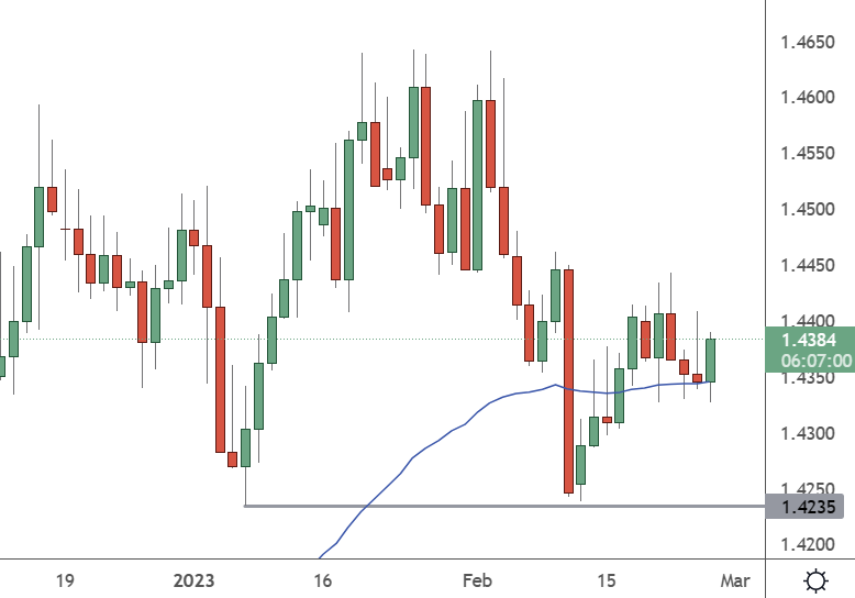 Chart, bar chart

Description automatically generated