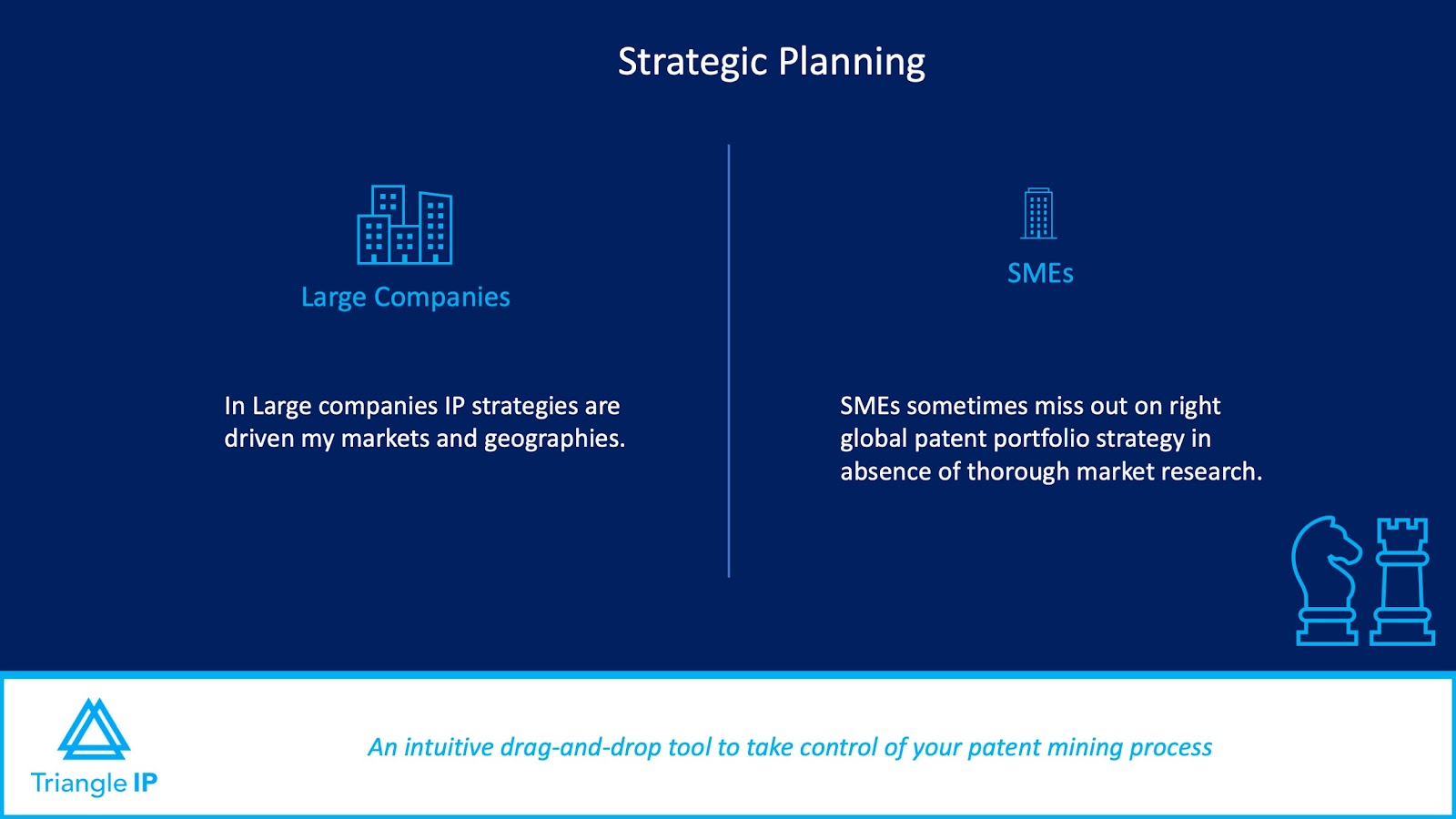 IP Strategies for SMEs