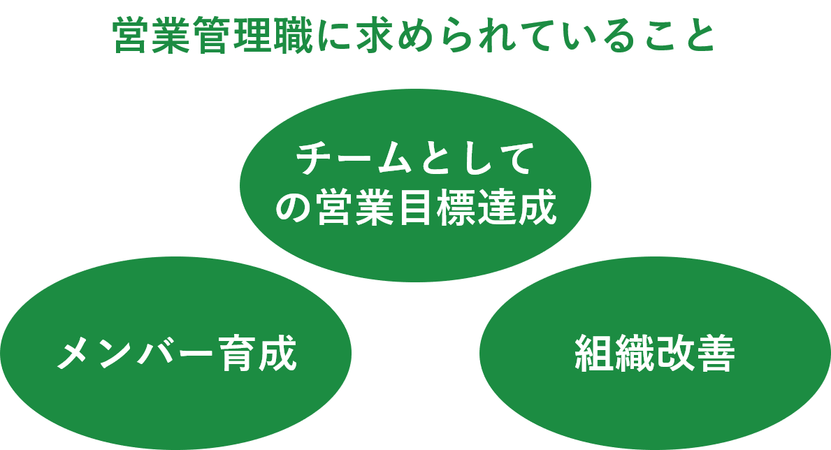 営業管理職に求められていること