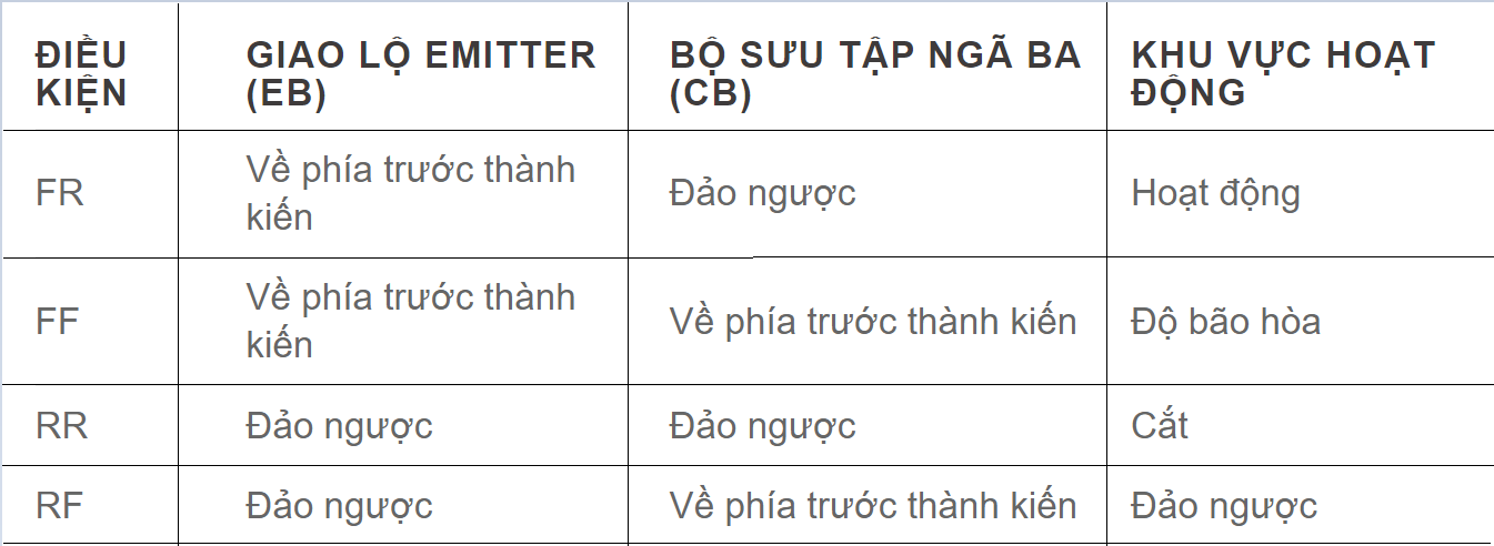 Transistor hoạt động với điều kiện gì?