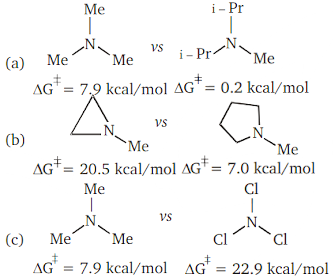 Chemical reaction of amines