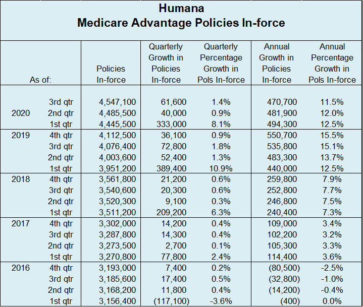 Humana 1