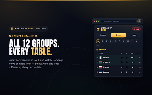FIFA World Cup 2026 Live screenshot 4
