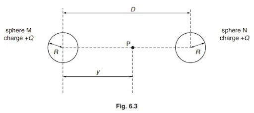 Coulomb’s law for the force between two point charges in free space