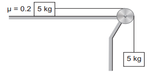 Motion of center of mass