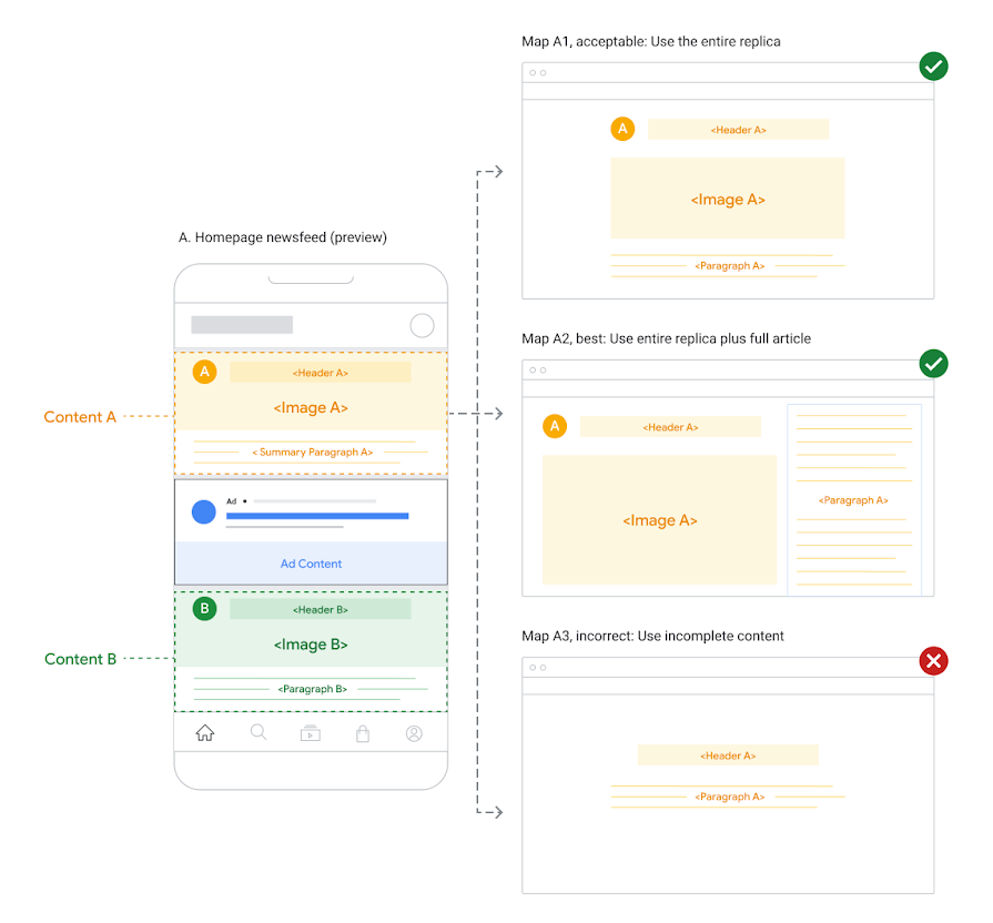 Illustration of completeness in content mapping.