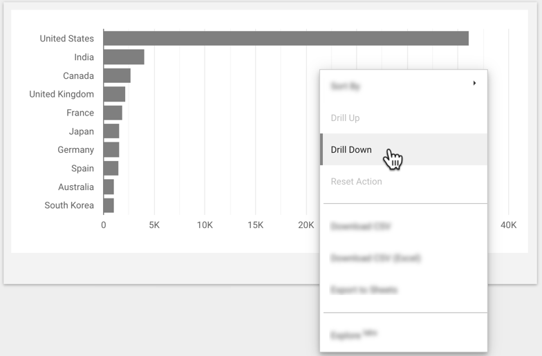 Un utente fa clic con il tasto destro del mouse sul grafico a barre che mostra le sessioni per paese e seleziona l'opzione Visualizzare in dettaglio dal menu di scelta rapida.