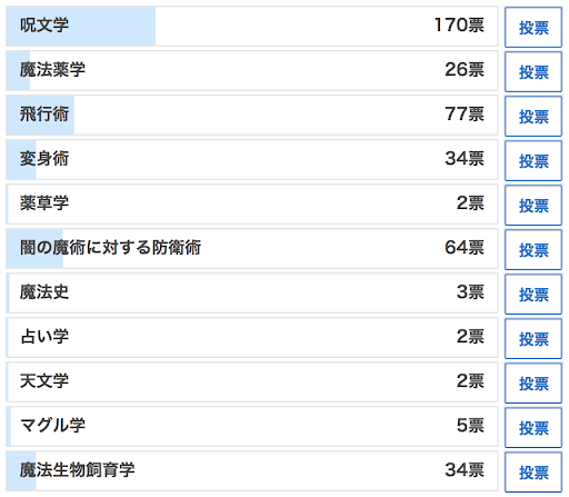 アンケート結果5/14