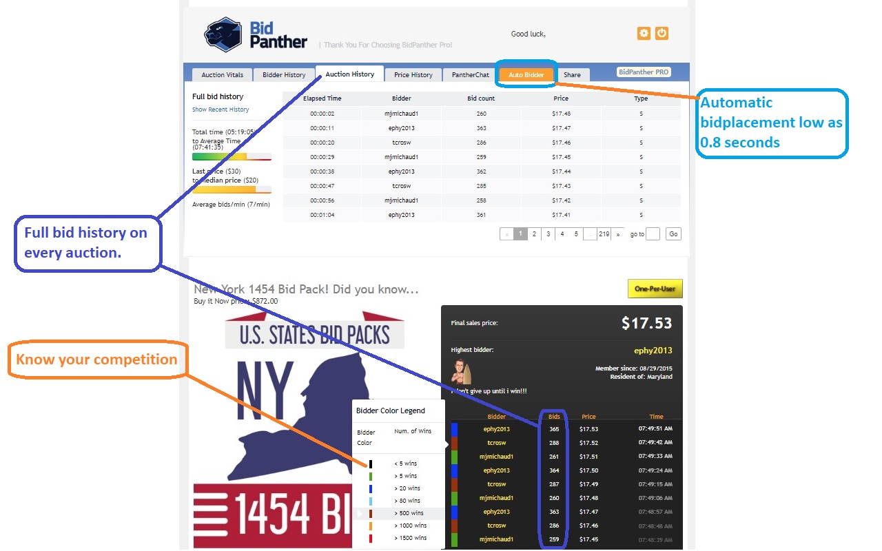 BidPanther for QuiBids, DealDash Preview image 4