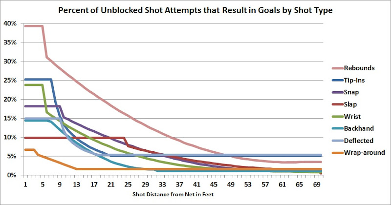 Image result for parkatti expected goals